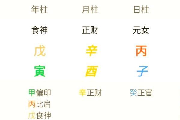 八字看寿命