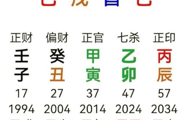 什么叫四柱八字断命格