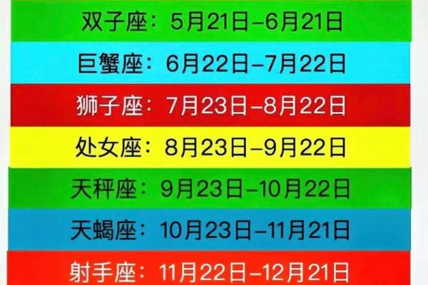 10月20号什么星座