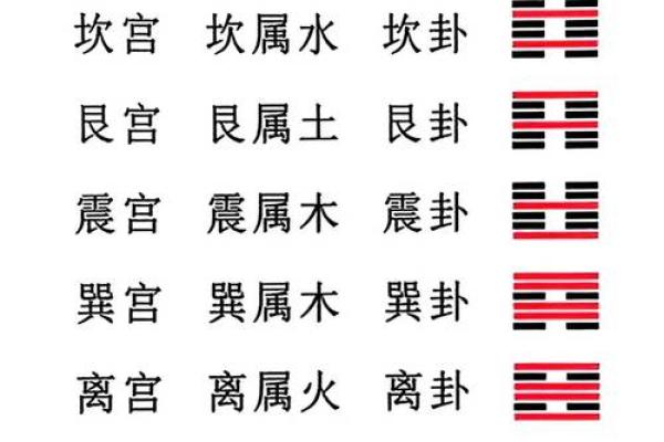 吉凶方位 本命卦有什么用