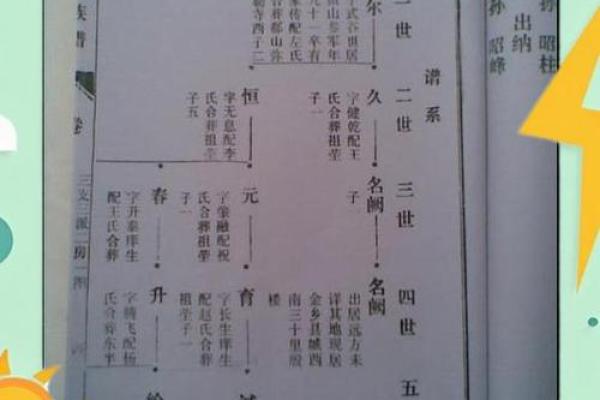 殷氏的宗祠对联和字辈排行-姓名学-华易网姓名