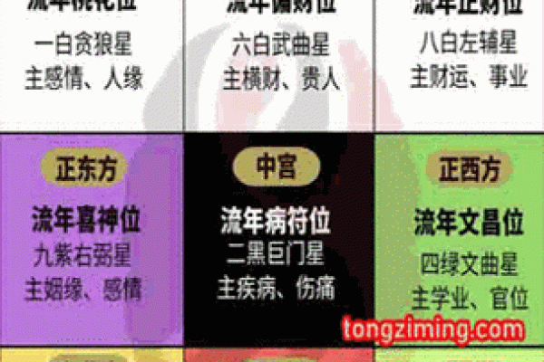 童子命排盘测算