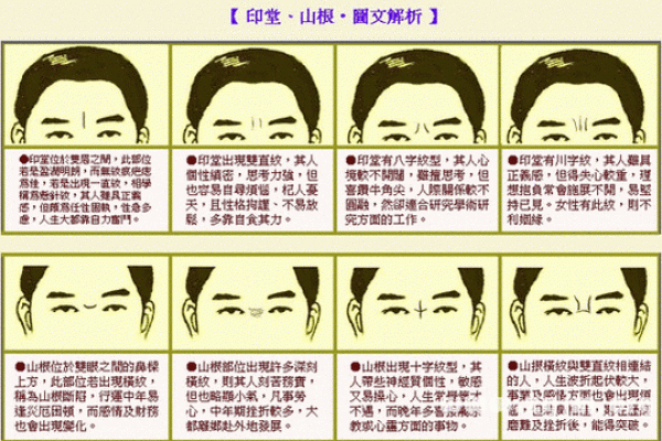 法令纹面相算命看看你命运好坏