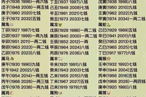 1990年7月29日八字有多重,1990年7月28日农历算命