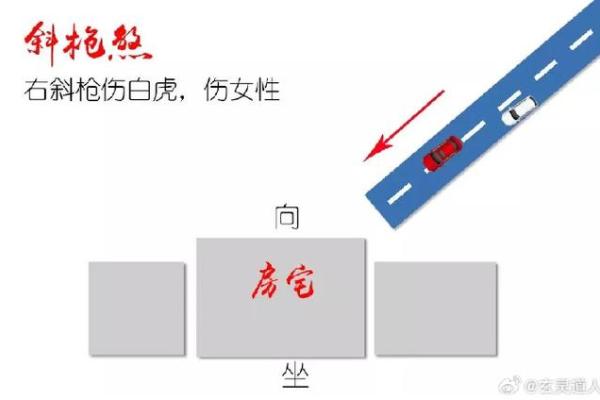 基础知识：常见14种室外风水煞