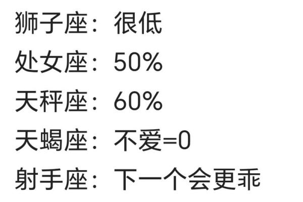 哪个星座是被评为最垃圾的