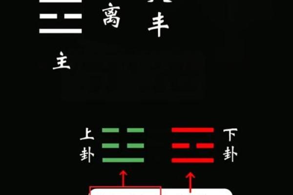 梅花易数怎么给人算命