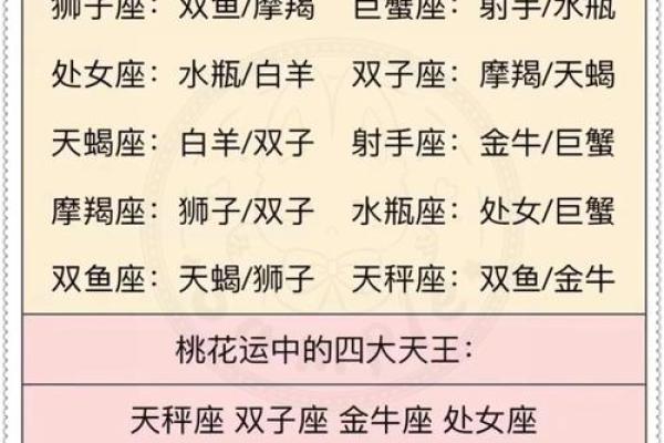 白羊座配对处女座的配对指数多少合适