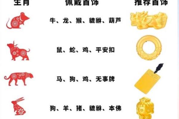 十二生肖的财位方位 十二属相财位表
