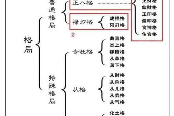格局大的八字成语