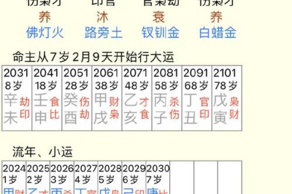 八字中什么是比肩命格