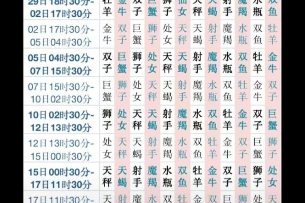农历八月二十九对应哪个星座