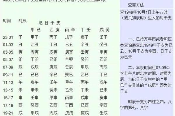 生辰八字，不再是迷：一篇文章教你轻松推算