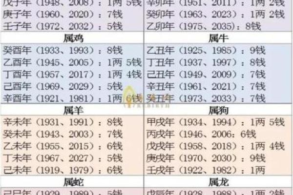 最新称骨算命在线算