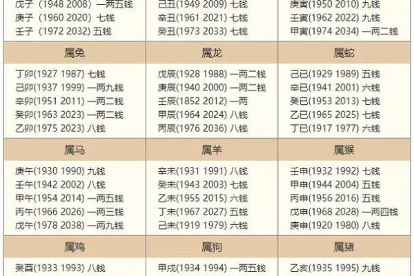 最新称骨算命在线算