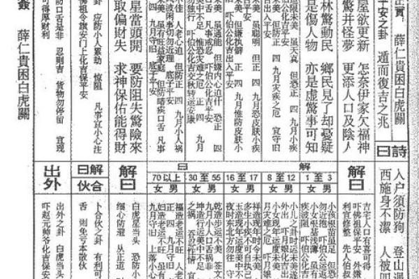 车公灵签第五十九签 纵有名利亦恐倾