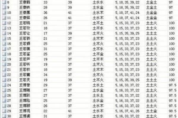 机械公司取名大全-名字大全-姓名学-华易算命网姓名