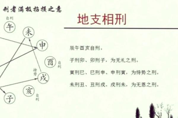 八字三刑