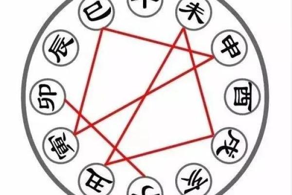 八字三刑