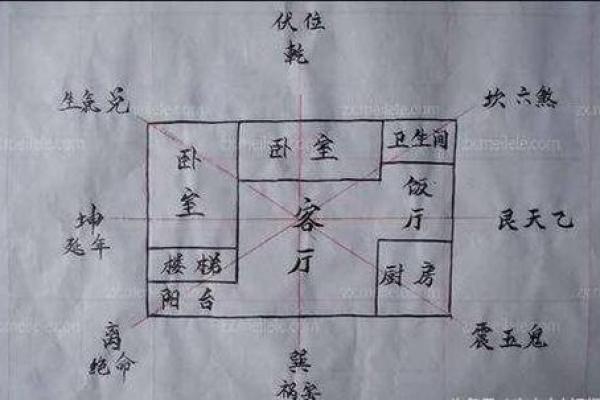 房子风水布局 西户房子风水布局