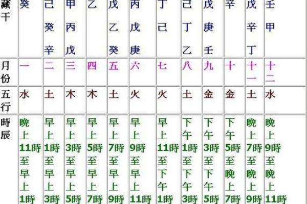 八字算命男命看婚姻状况,测缘分