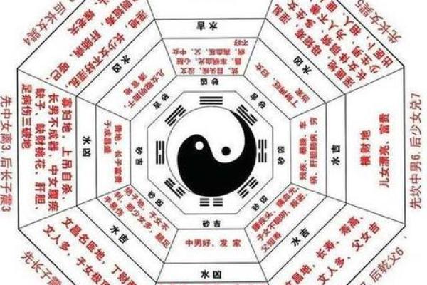 如何去增强婚姻情感的风水技巧