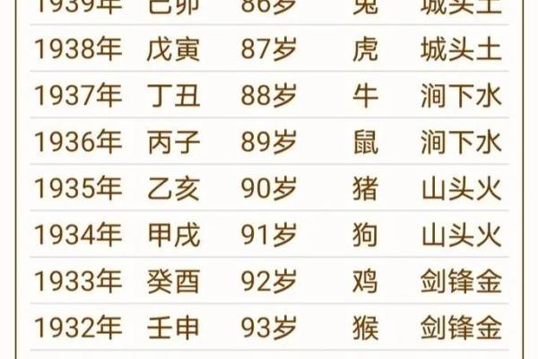 属猴酉时出生的男孩怎么起名，适合什么字姓名
