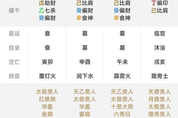 周易免费查五行八字缺什么 周易免费算五行缺什么