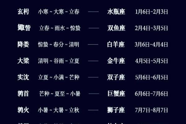 1987年6月22日出生的人属于哪个星座