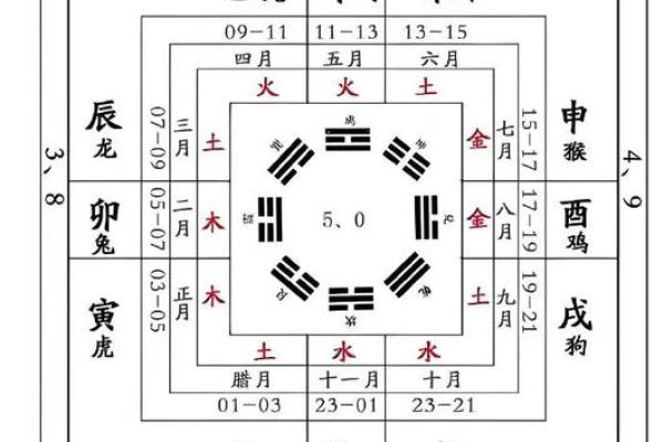 判断方位吉凶