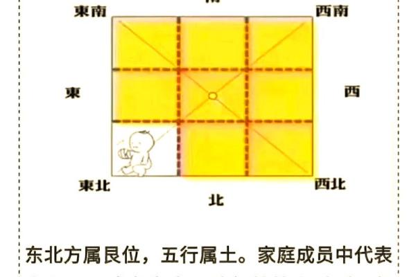 判断方位吉凶