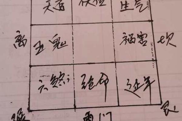 建房子大门向东好不好风水