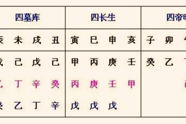 详解天干三庚八字排盘及命理解析