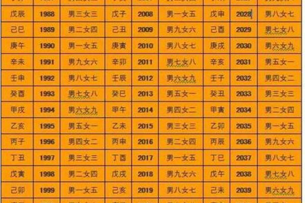 命理八字取名