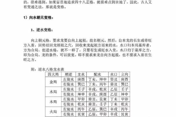 风水：阳宅立向五法，一定要牢记！