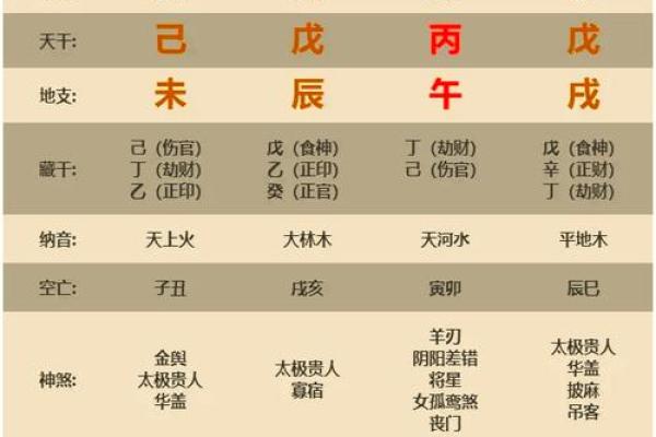 八字无食伤会富贵吗