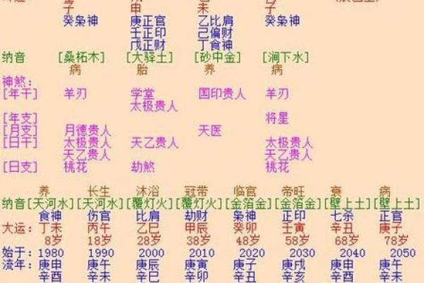 八字测一生