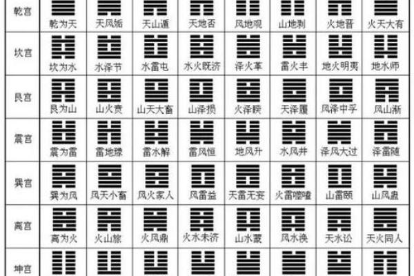手相算命 八宫预言你生老病死