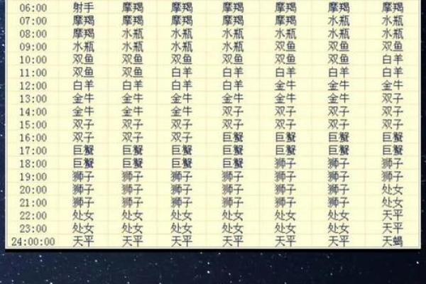 最准确的上升星座查询表