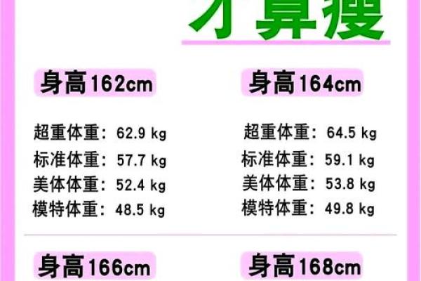 人胖与瘦八字命理组合揭秘