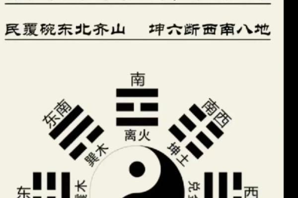 八卦中的每个方位对应的属性，又是怎么确定下来的.