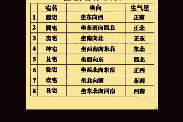 甲山庚向安灶方位  甲山庚向吉凶方位