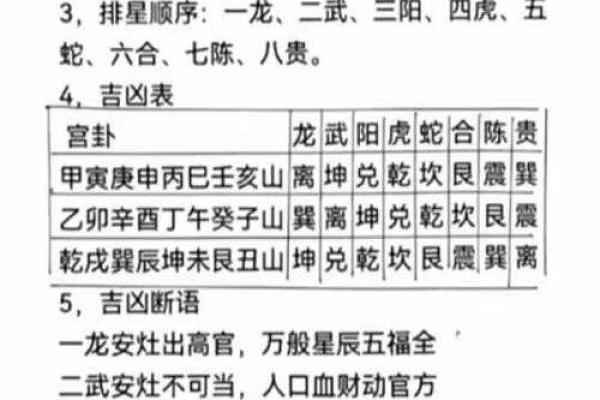 甲山庚向安灶方位  甲山庚向吉凶方位