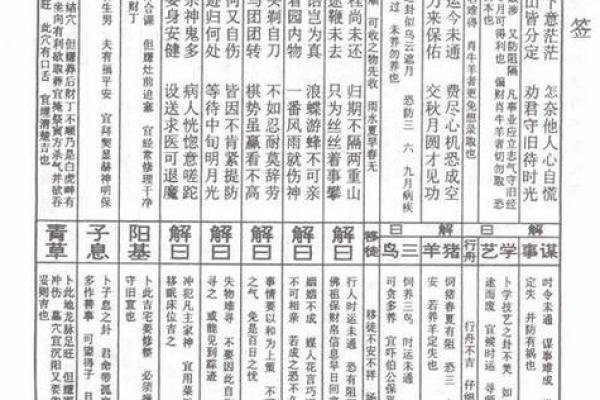 灵签第三十一签详解