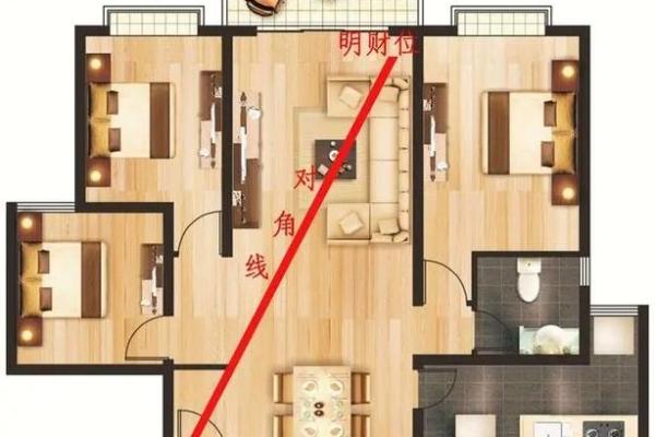 家居风水常识大全 这些细节很容易就被人忽略