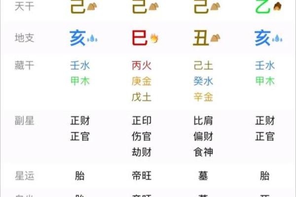 甲木己土夫妻相合的八字