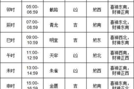 时辰吉凶十二星座查询详解