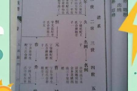 殷氏的宗祠对联和字辈排行-姓名学-华易网姓名