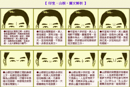法令纹面相算命看看你命运好坏