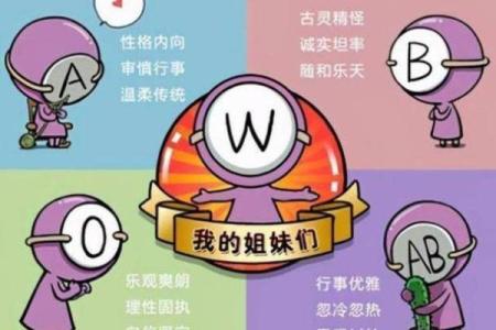 血型人对生活的态度